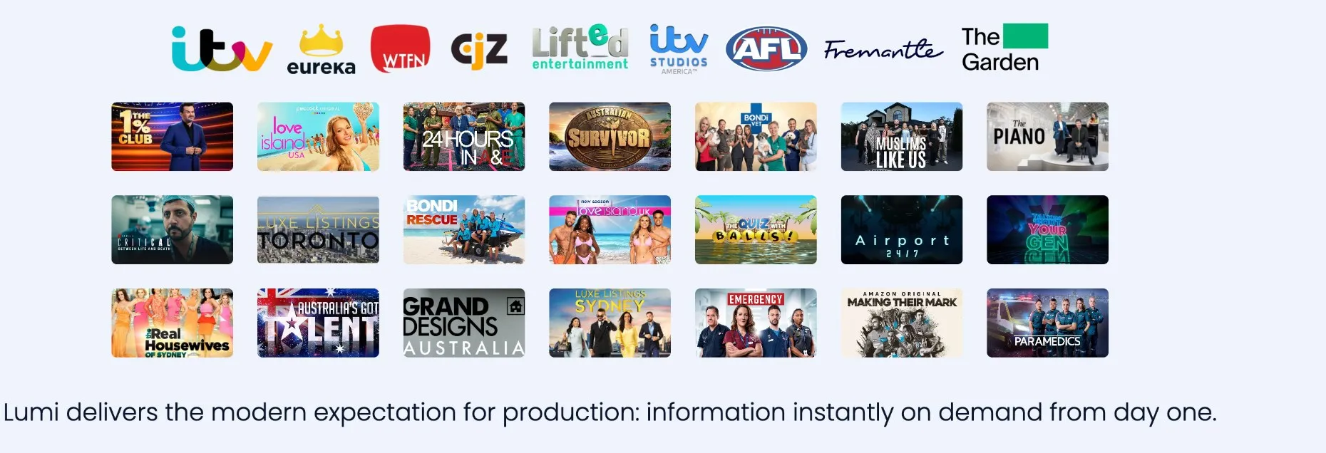 Lumi customer and production panel showing ITV, Eureka, WTFN, CJZ, Lifted Entertainment, ITV Studios America, AFL, Fremantle, The Garden, and shows including The 1% Club, Love Island USA, 24 Hours in A&E, Australian Survivor, Bondi Vet, Muslims Like Us, The Piano, Critical, Luxe Listings Toronto, Bondi Rescue, Love Island UK, The Quiz with Balls, Airport 24/7, Talkin' Bout Your Gen, The Real Housewives of Sydney, Australia's Got Talent, Grand Designs Australia, Luxe Listings Sydney, Emergency, Making Their Mark and Paramedics.
